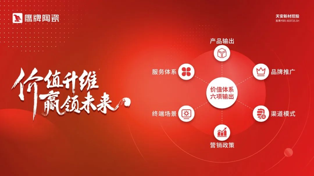 復盤啟新｜2022年鷹牌營銷中心年中營銷會議圓滿落幕！(圖11)