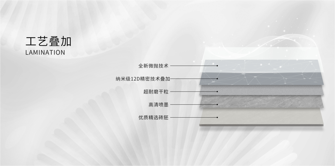 旗艦新品，震撼上市｜全新探索，讓美超越想象！(圖3)