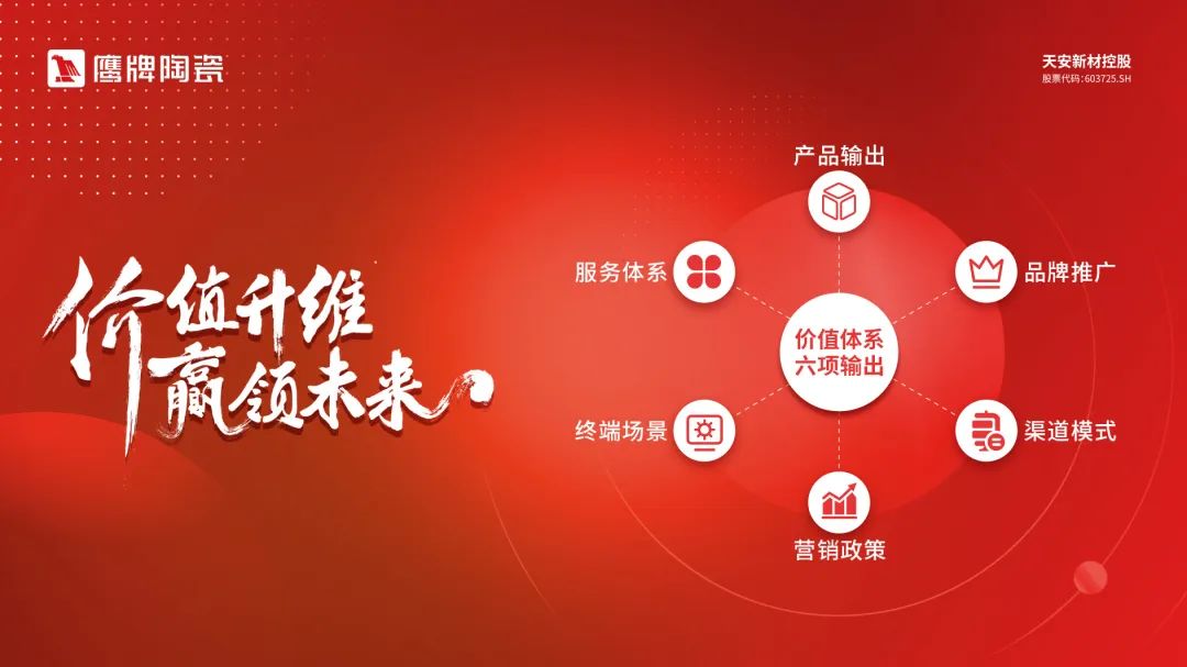 價(jià)值升維，贏領(lǐng)未來(lái)丨2022年鷹牌陶瓷418春季訂貨會(huì)圓滿落幕！(圖5)