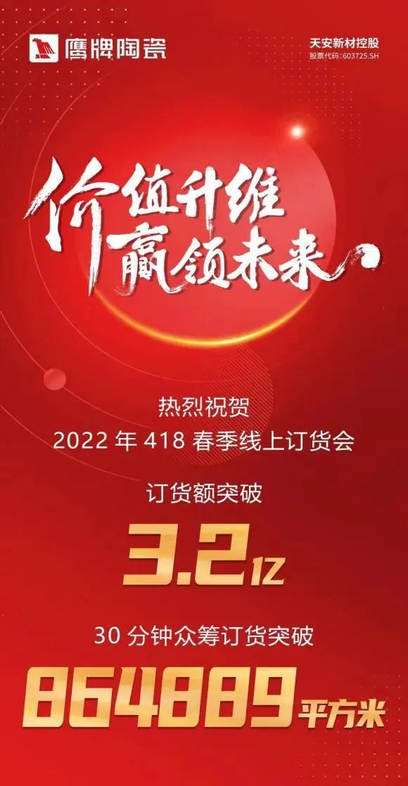 一個(gè)月簽約超130城！鷹牌的“立圈”與“破圈”(圖2)