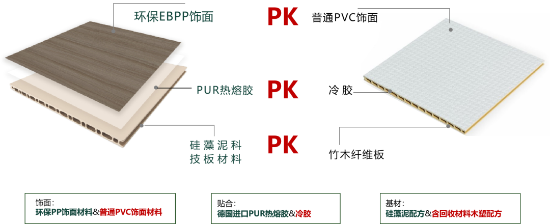 對(duì)抗回南天，家居防潮攻略｜鷹牌墻板硬核防護(hù)家居空間(圖13)