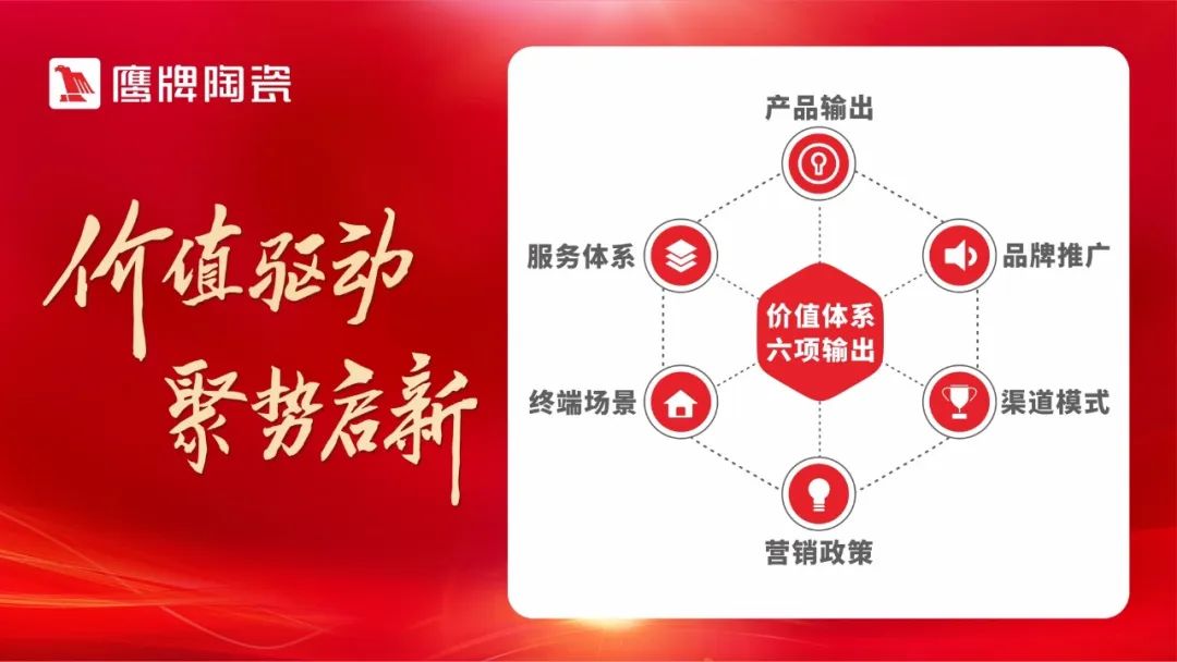 新布局，山東濟南鷹牌陶瓷30002旗艦店盛大開業(yè)！(圖21)