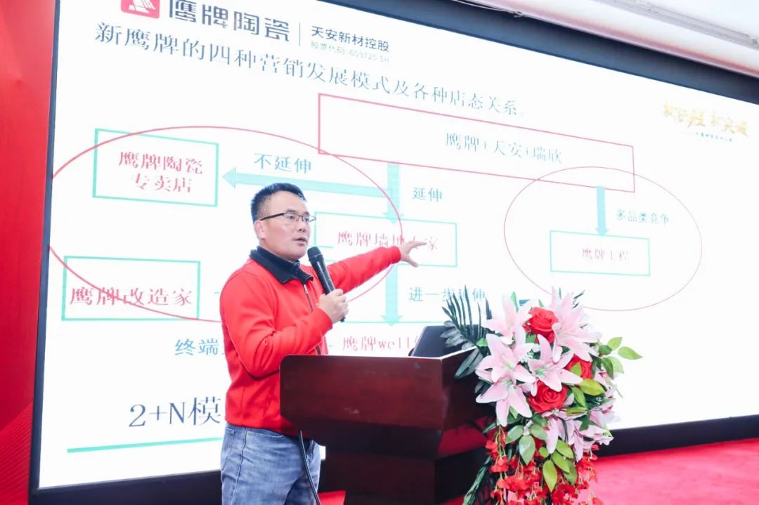 新征程 新突破｜2022年鷹牌營銷特訓(xùn)營圓滿結(jié)束！(圖26)