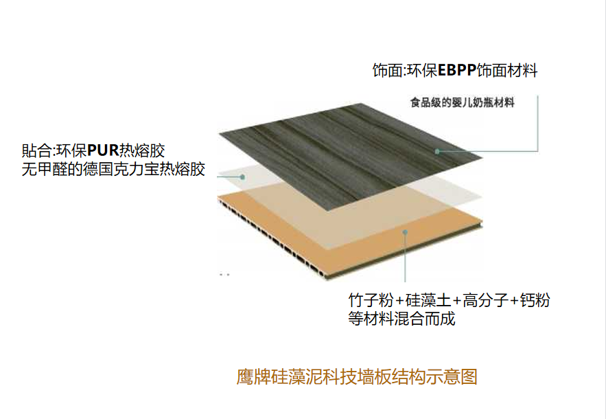 參觀學(xué)習(xí)，加速轉(zhuǎn)變｜鷹牌墻地專家全國店長培訓(xùn)進(jìn)行中！(圖16)