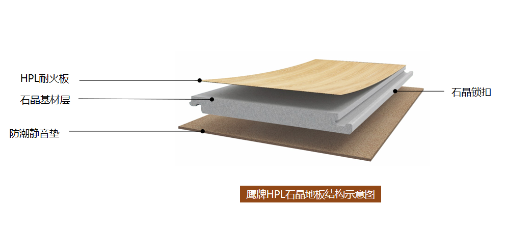 參觀學(xué)習(xí)，加速轉(zhuǎn)變｜鷹牌墻地專家全國店長培訓(xùn)進(jìn)行中！(圖17)