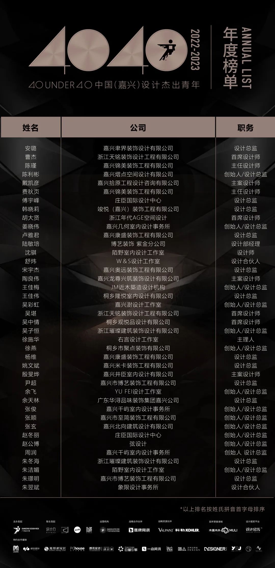 40 UNDER 40 | 首發(fā)！城市榜LIST·1揭曉35城青年之光！(圖5)