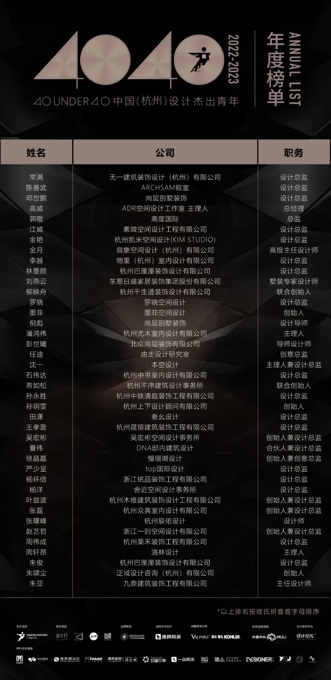 40 UNDER 40 | 首發(fā)！城市榜LIST·1揭曉35城青年之光！(圖7)