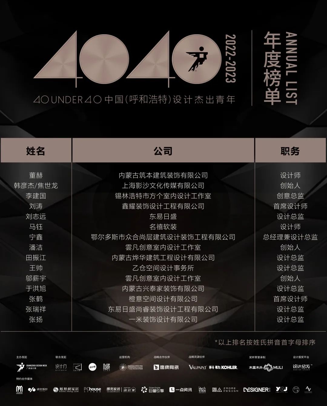 40 UNDER 40 | 首發(fā)！城市榜LIST·1揭曉35城青年之光！(圖13)
