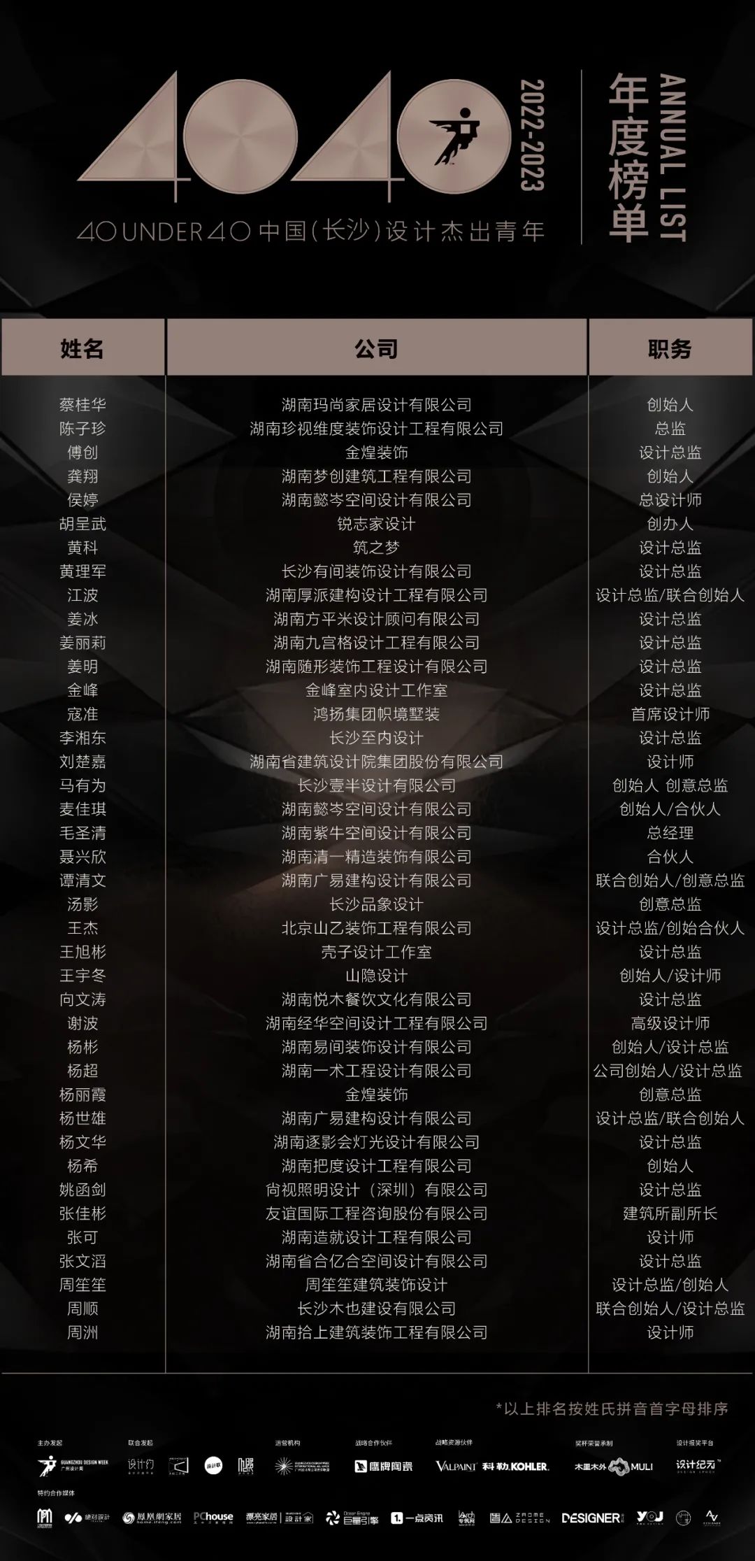 40 UNDER 40 | 首發(fā)！城市榜LIST·1揭曉35城青年之光！(圖17)