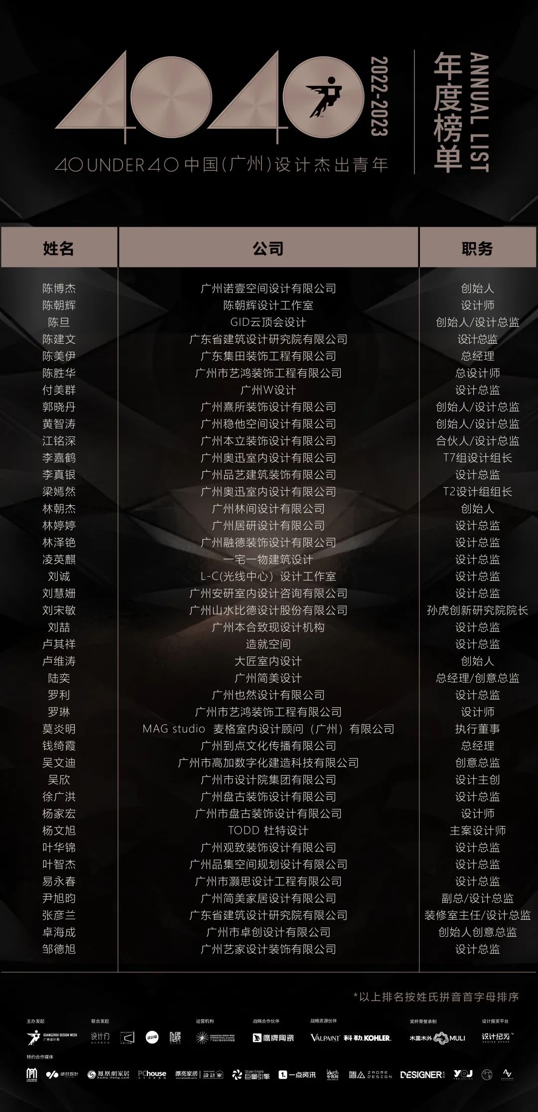 40 UNDER 40 | 首發(fā)！城市榜LIST·1揭曉35城青年之光！(圖19)