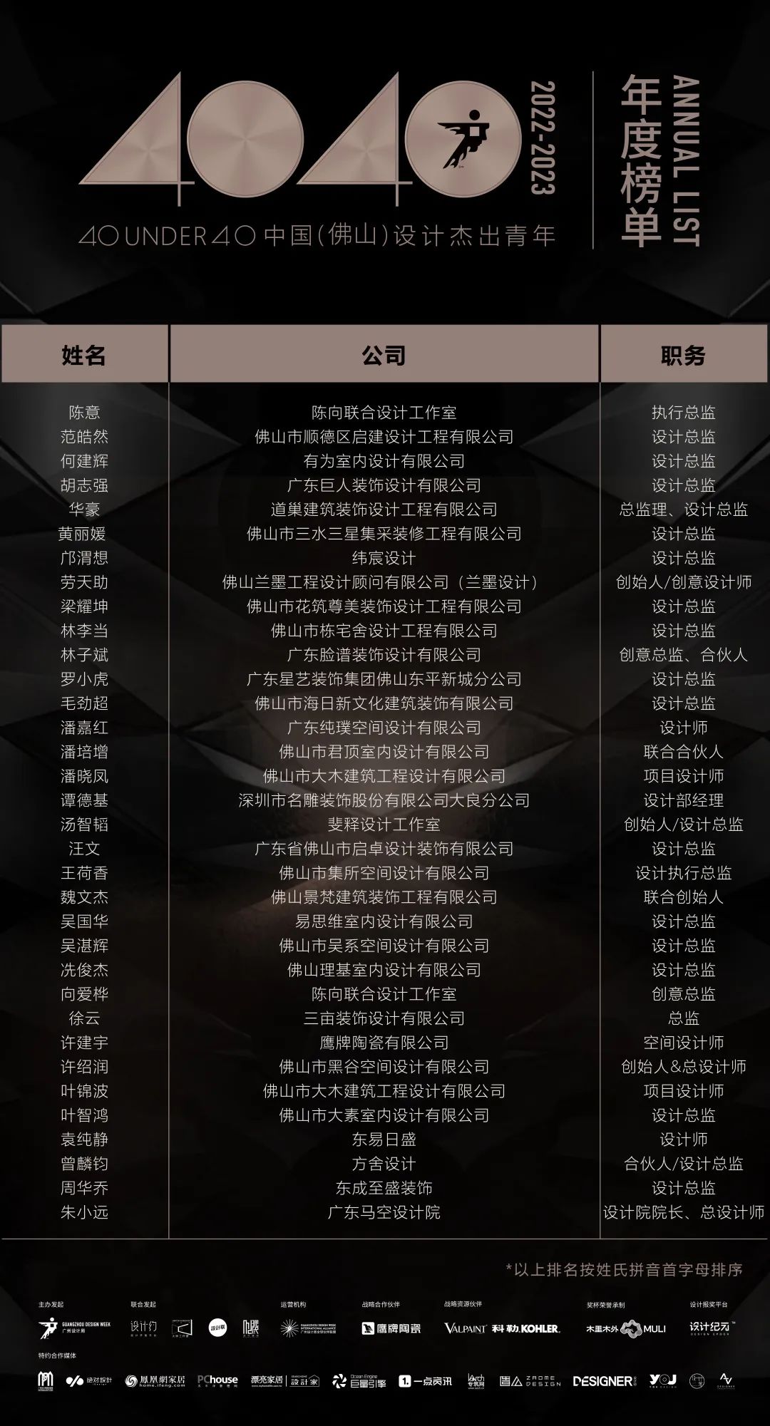 40 UNDER 40 | 首發(fā)！城市榜LIST·1揭曉35城青年之光！(圖21)