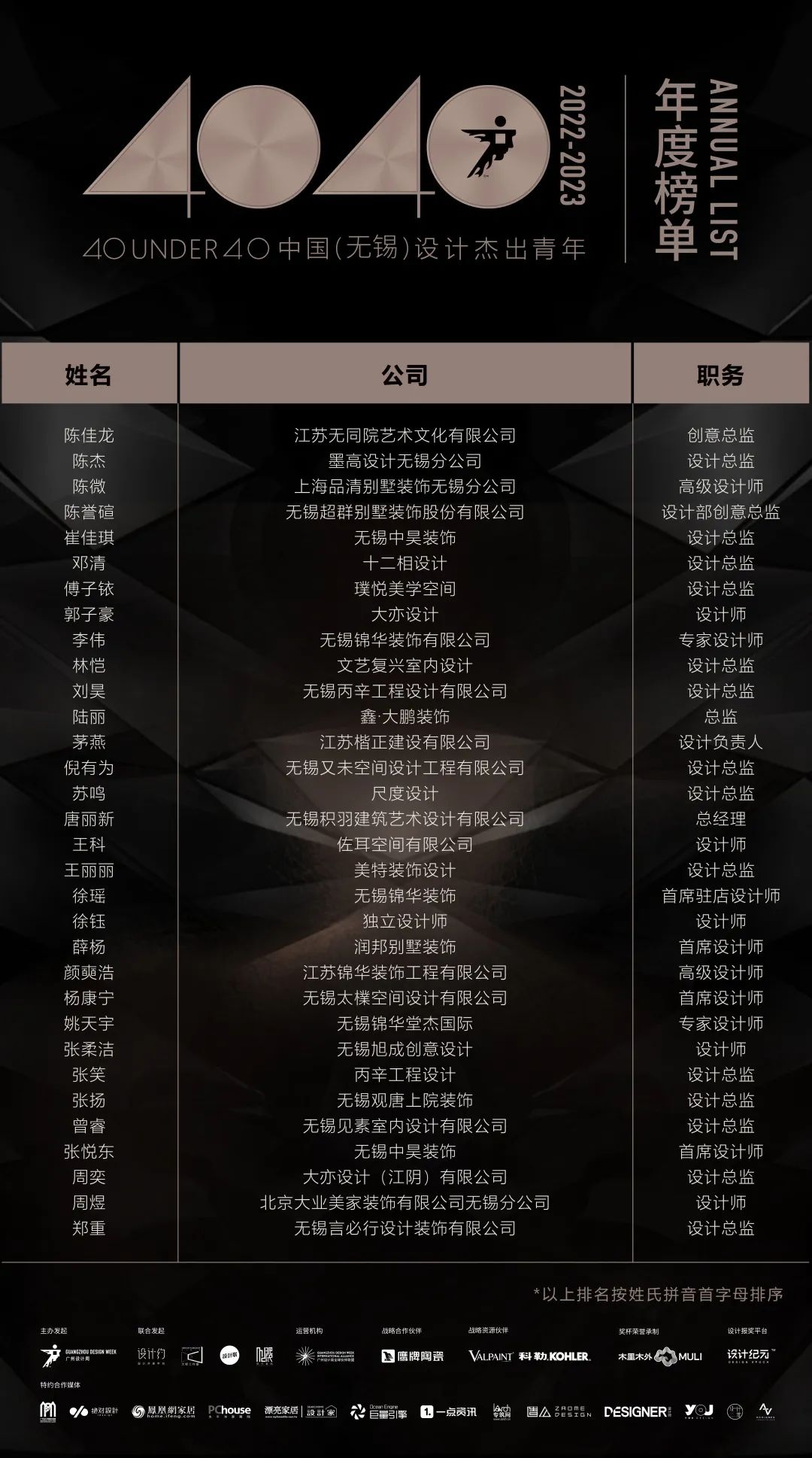 40 UNDER 40 | 首發(fā)！城市榜LIST·1揭曉35城青年之光！(圖23)