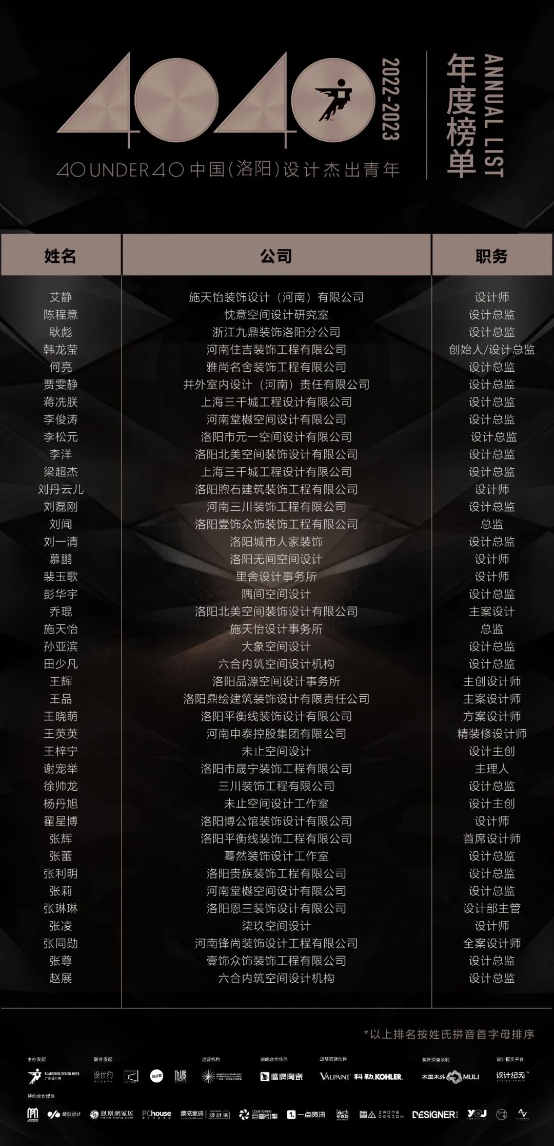 40 UNDER 40 | 首發(fā)！城市榜LIST·1揭曉35城青年之光！(圖25)