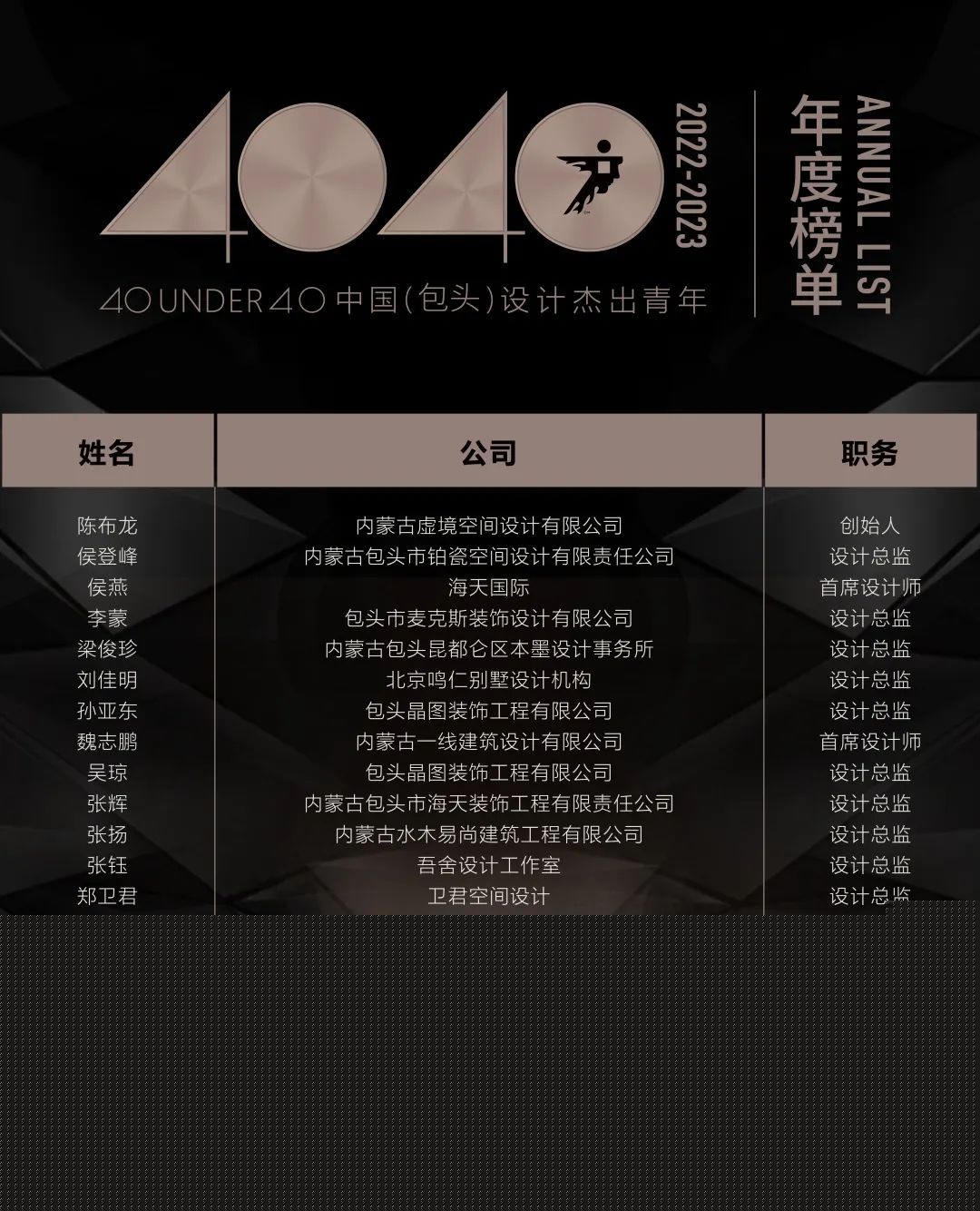 40 UNDER 40 | 首發(fā)！城市榜LIST·1揭曉35城青年之光！(圖27)