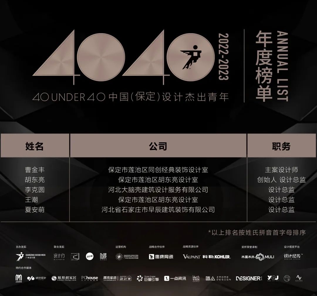 40 UNDER 40 | 首發(fā)！城市榜LIST·1揭曉35城青年之光！(圖29)