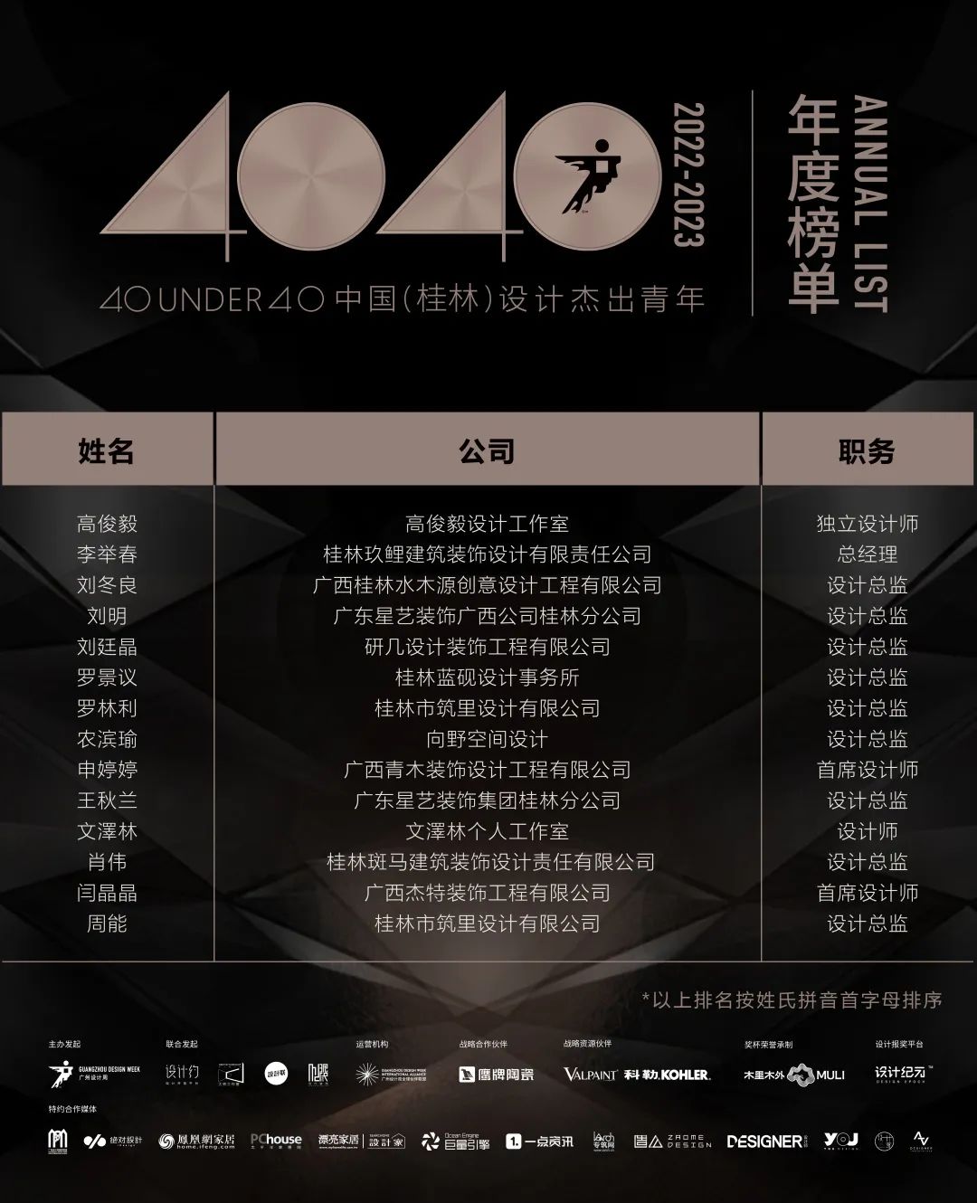 40 UNDER 40 | 首發(fā)！城市榜LIST·1揭曉35城青年之光！(圖31)