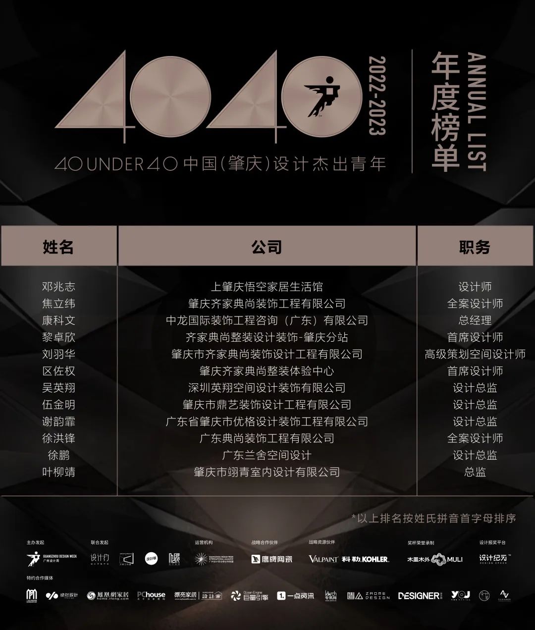 40 UNDER 40 | 首發(fā)！城市榜LIST·1揭曉35城青年之光！(圖37)