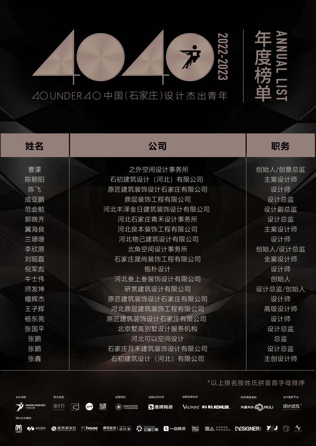 40 UNDER 40 | 首發(fā)！城市榜LIST·1揭曉35城青年之光！(圖33)