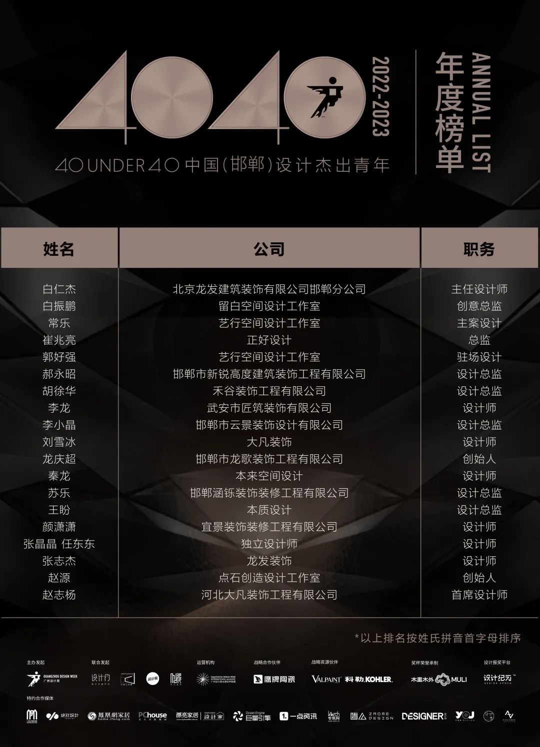 40 UNDER 40 | 首發(fā)！城市榜LIST·1揭曉35城青年之光！(圖35)