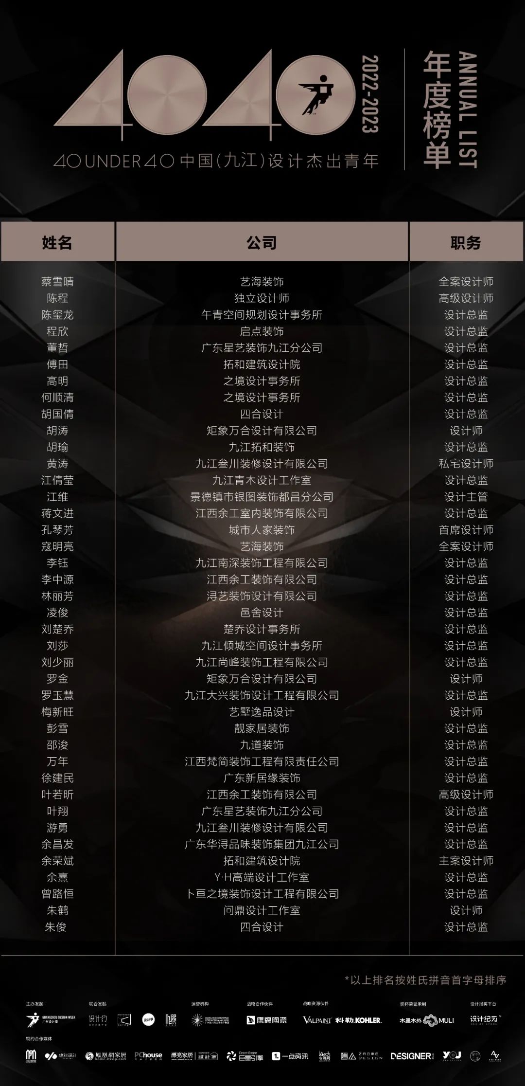 40 UNDER 40 | 首發(fā)！城市榜LIST·1揭曉35城青年之光！(圖41)