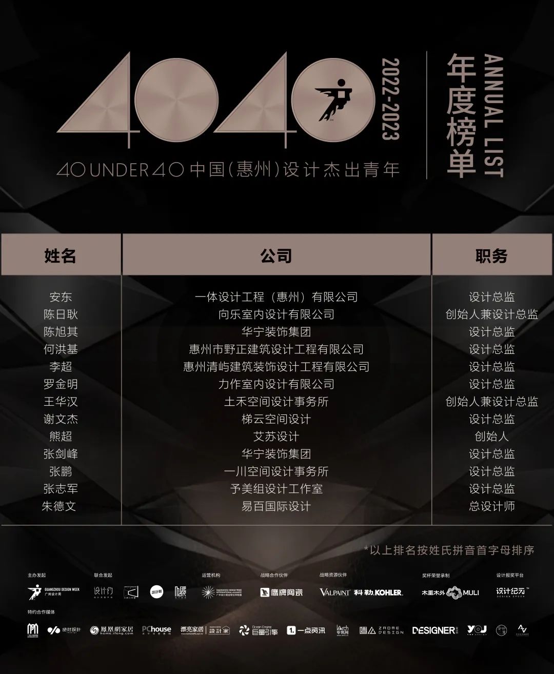 40 UNDER 40 | 首發(fā)！城市榜LIST·1揭曉35城青年之光！(圖49)
