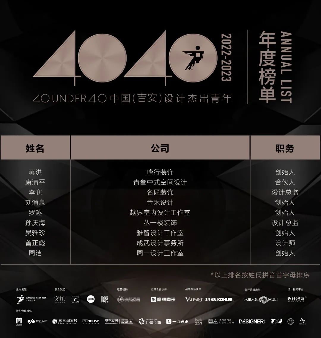 40 UNDER 40 | 首發(fā)！城市榜LIST·1揭曉35城青年之光！(圖47)