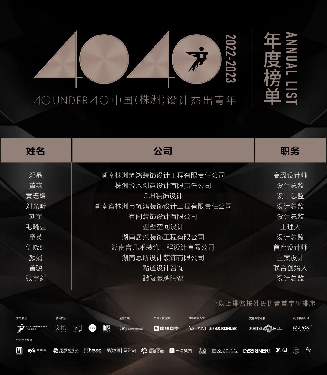 40 UNDER 40 | 首發(fā)！城市榜LIST·1揭曉35城青年之光！(圖51)