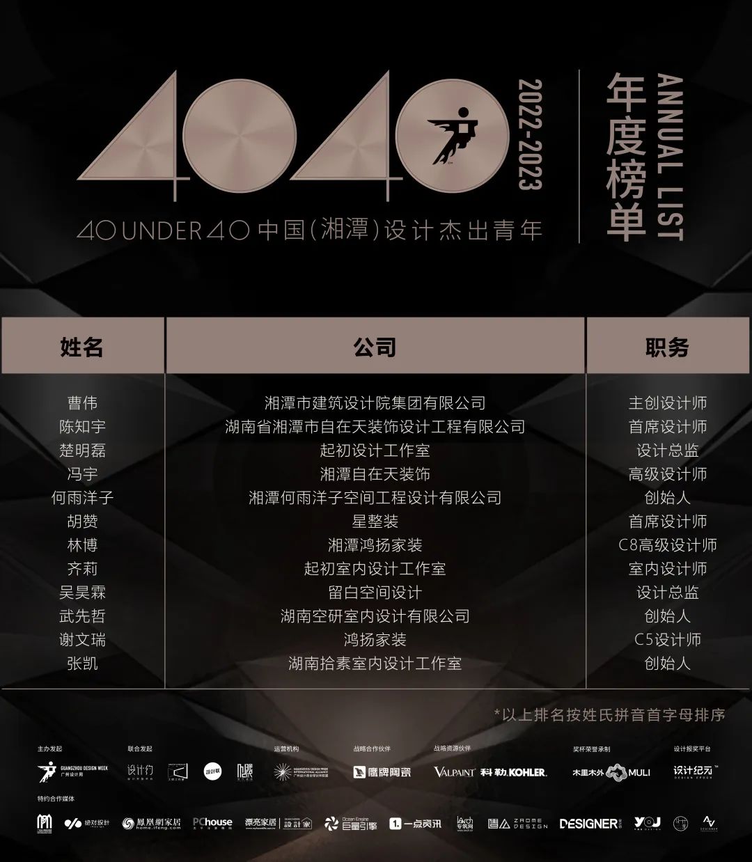 40 UNDER 40 | 首發(fā)！城市榜LIST·1揭曉35城青年之光！(圖53)