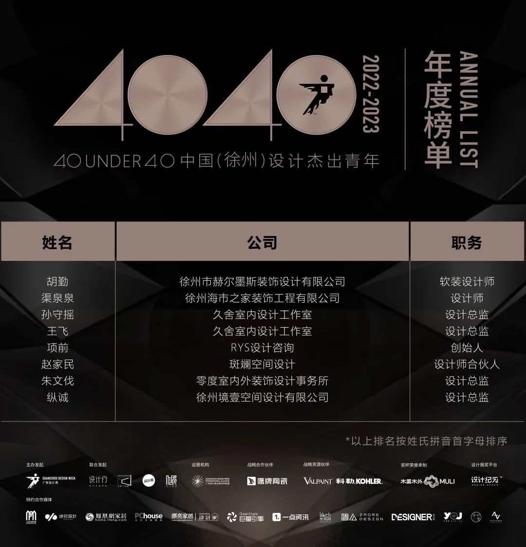 40 UNDER 40 | 首發(fā)！城市榜LIST·1揭曉35城青年之光！(圖55)