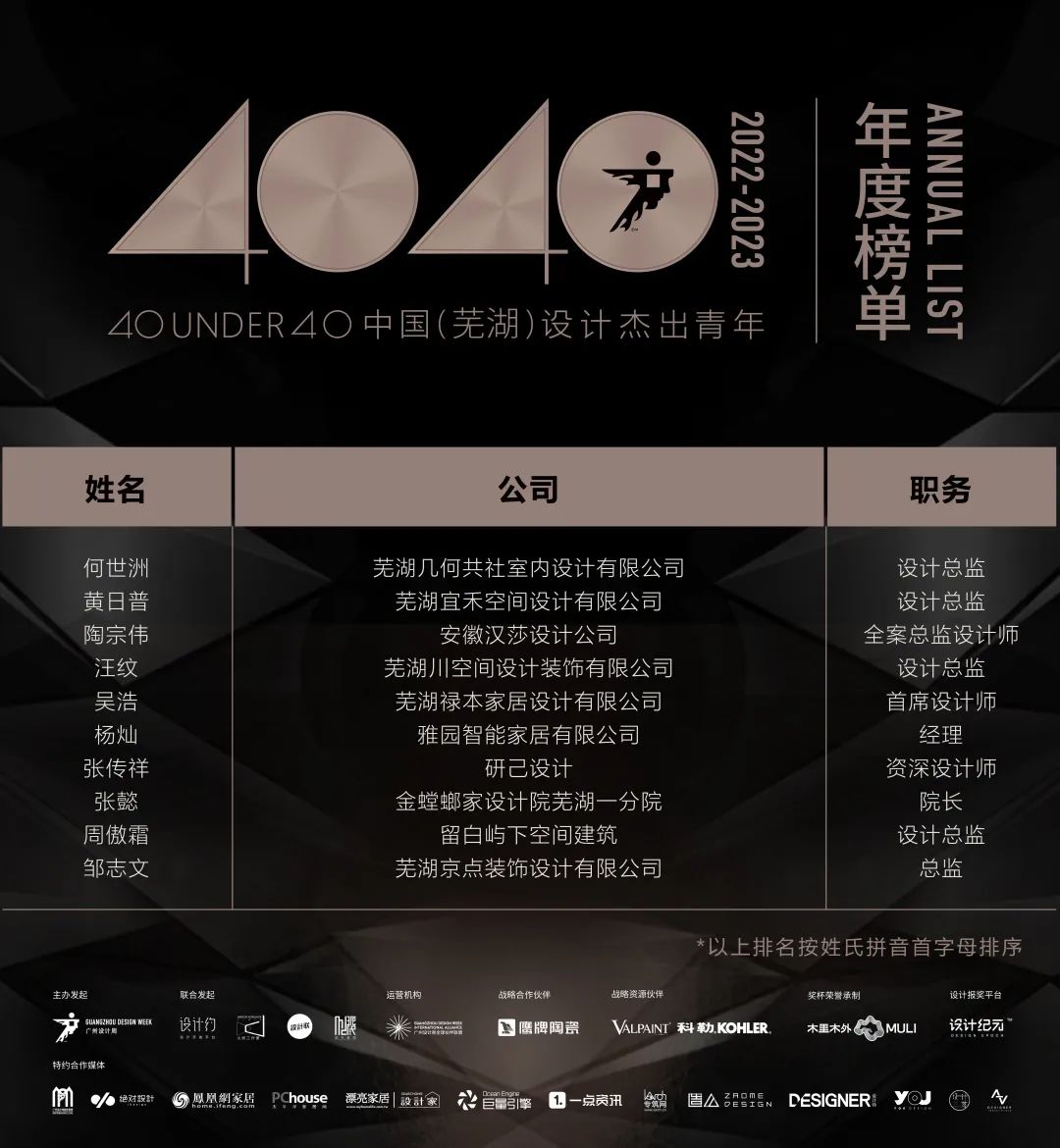 40 UNDER 40 | 首發(fā)！城市榜LIST·1揭曉35城青年之光！(圖57)