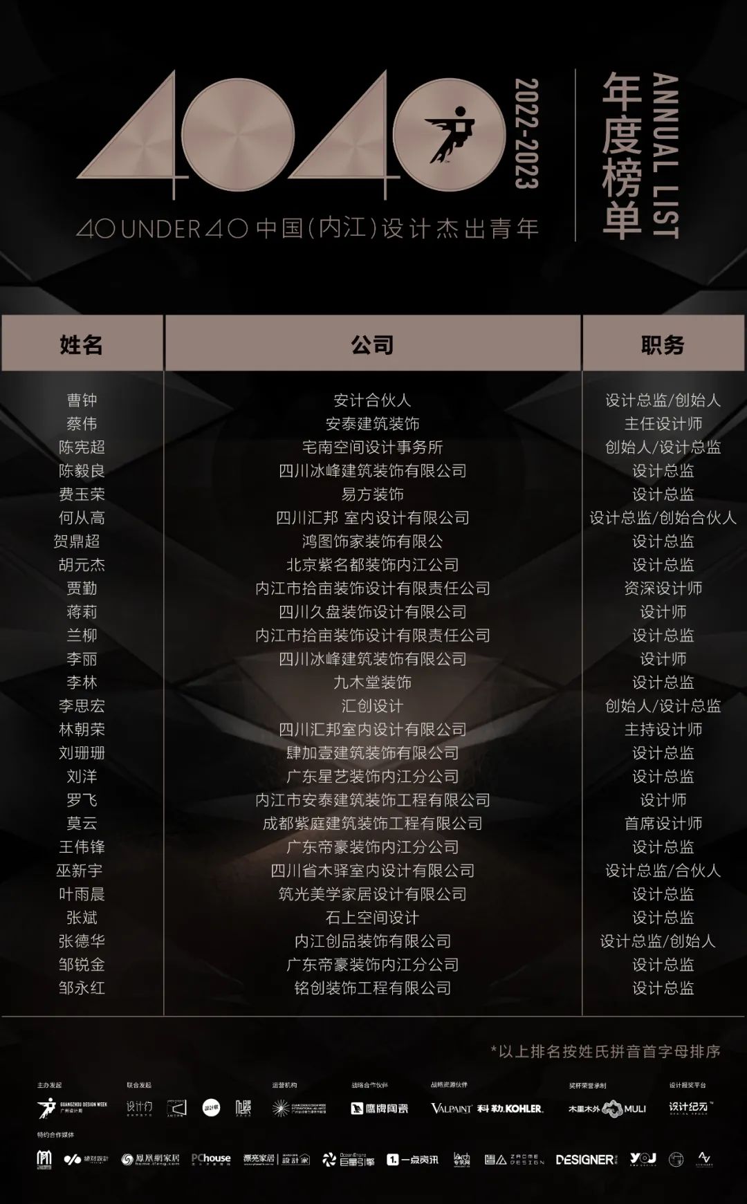 40 UNDER 40 | 首發(fā)！城市榜LIST·1揭曉35城青年之光！(圖59)