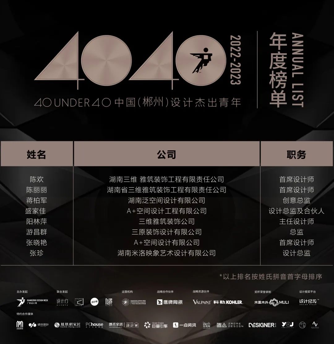 40 UNDER 40 | 首發(fā)！城市榜LIST·1揭曉35城青年之光！(圖63)