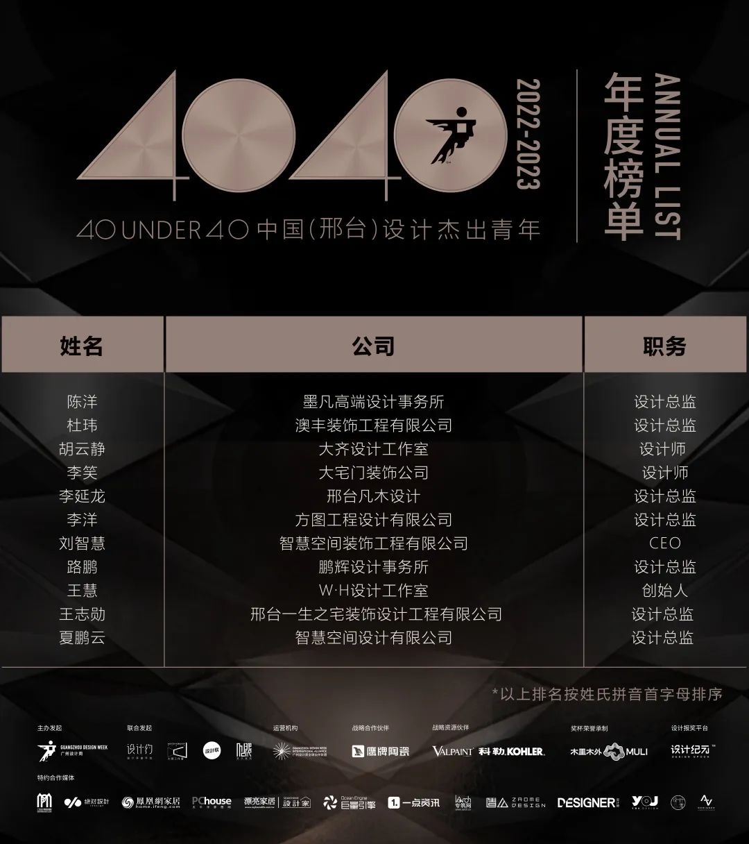 40 UNDER 40 | 首發(fā)！城市榜LIST·1揭曉35城青年之光！(圖65)
