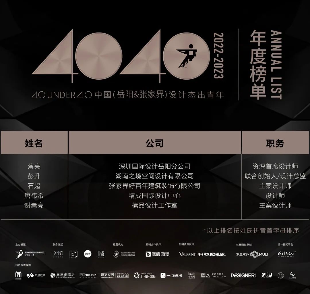 40 UNDER 40 | 首發(fā)！城市榜LIST·1揭曉35城青年之光！(圖67)