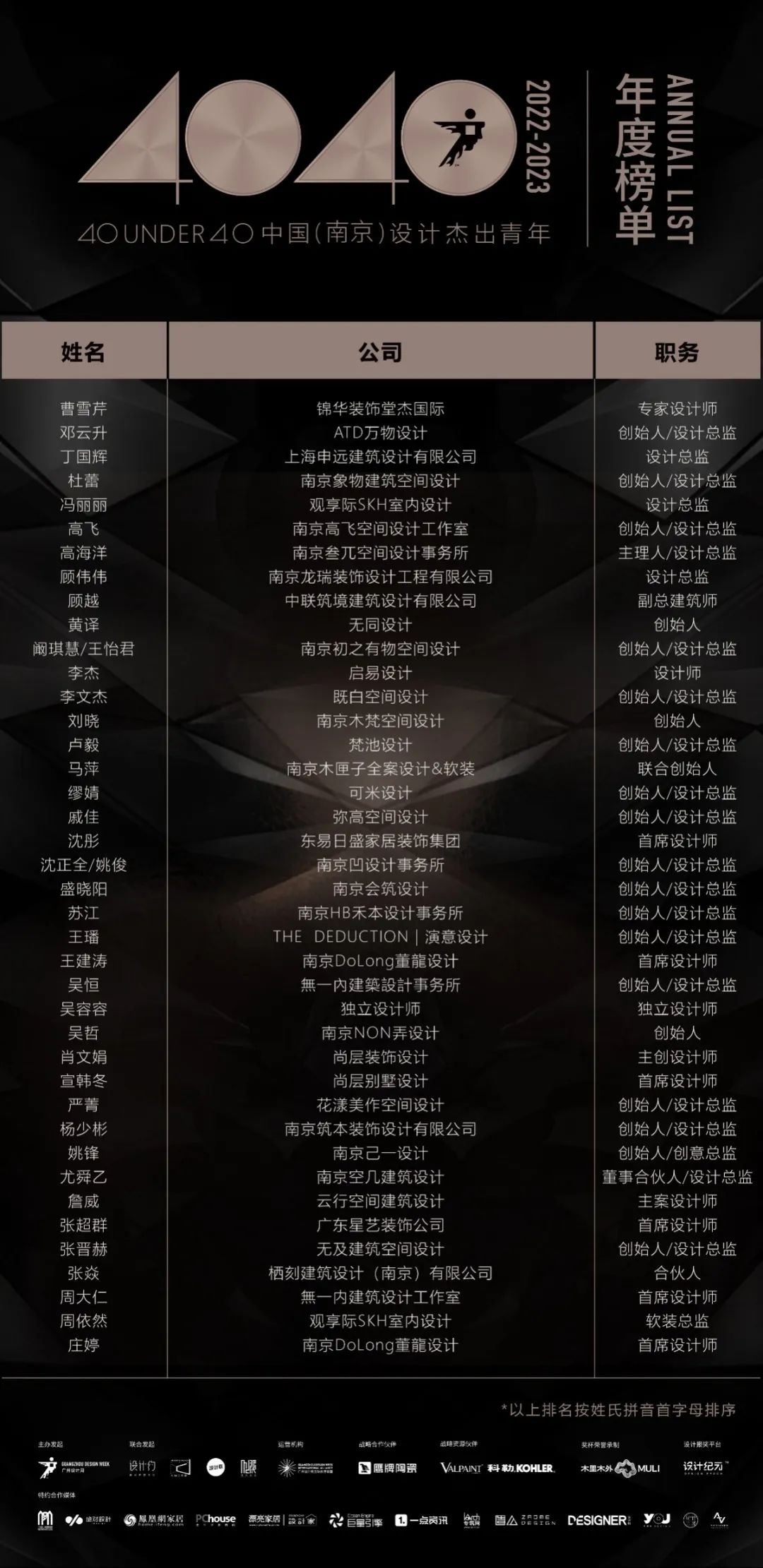 40 UNDER 40 | 打開(kāi)城市榜LIST·2，一份青年之光的榮耀榜單！(圖5)