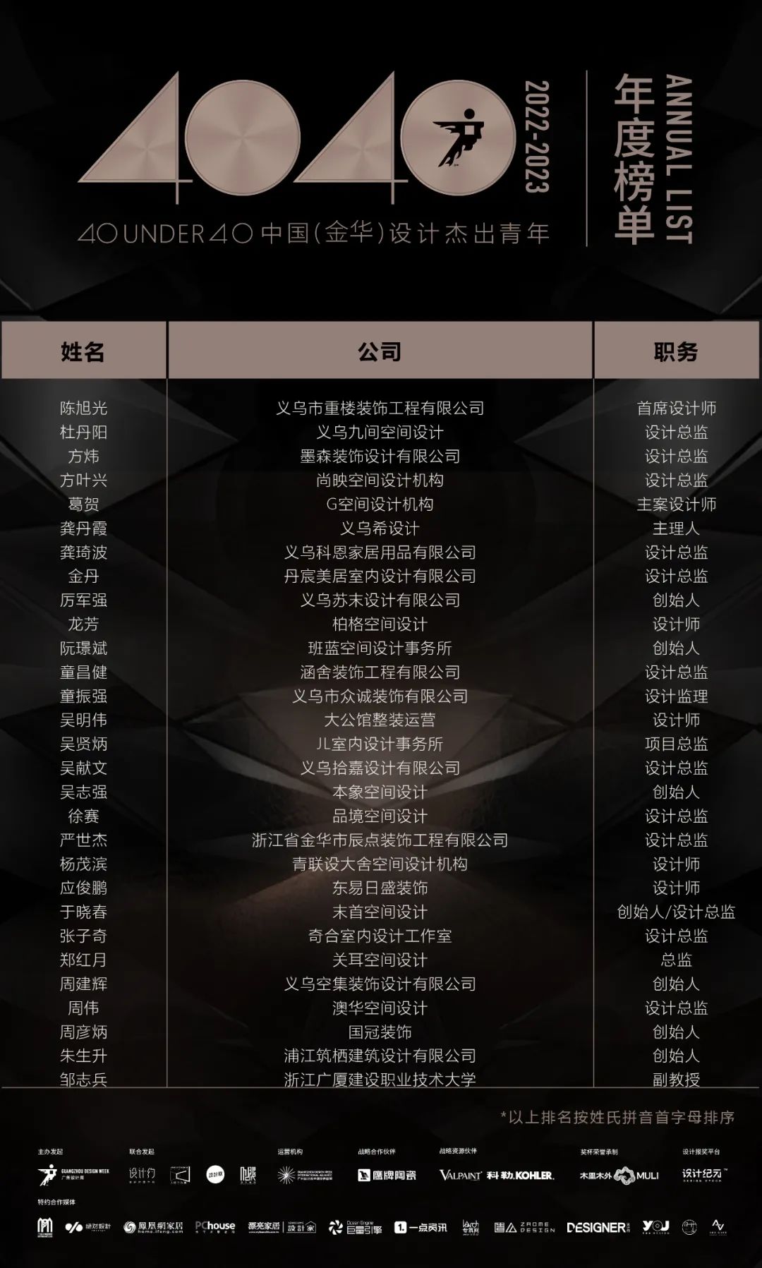 40 UNDER 40 | 打開(kāi)城市榜LIST·2，一份青年之光的榮耀榜單！(圖11)