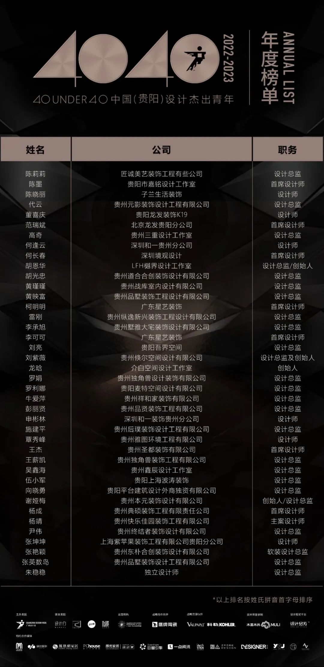 40 UNDER 40 | 打開(kāi)城市榜LIST·2，一份青年之光的榮耀榜單！(圖7)