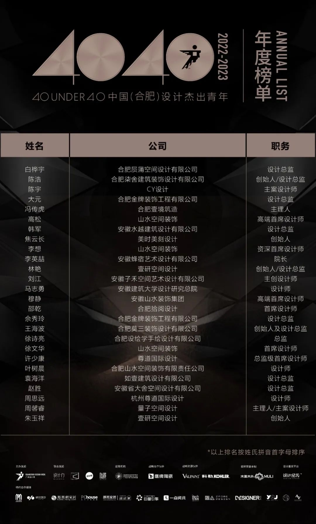 40 UNDER 40 | 打開(kāi)城市榜LIST·2，一份青年之光的榮耀榜單！(圖9)