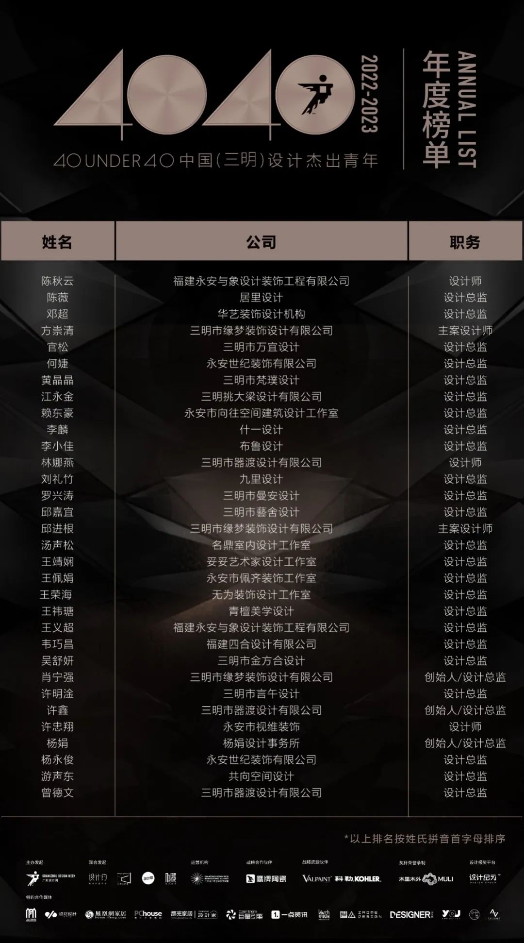 40 UNDER 40 | 打開(kāi)城市榜LIST·2，一份青年之光的榮耀榜單！(圖15)