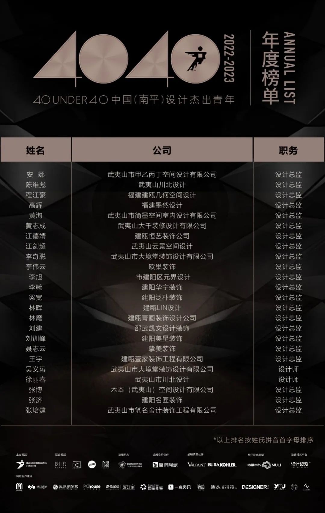 40 UNDER 40 | 打開(kāi)城市榜LIST·2，一份青年之光的榮耀榜單！(圖19)