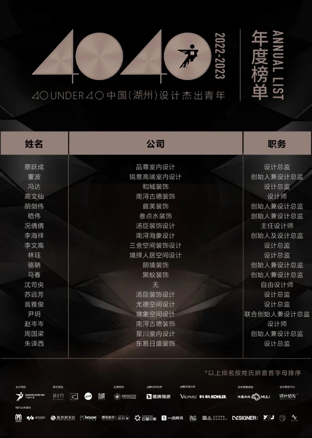 40 UNDER 40 | 打開(kāi)城市榜LIST·2，一份青年之光的榮耀榜單！(圖23)