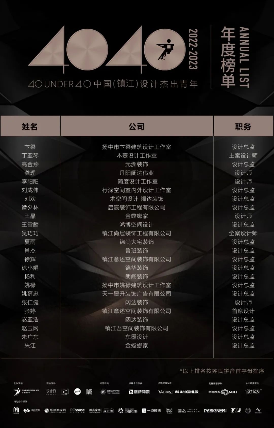 40 UNDER 40 | 打開(kāi)城市榜LIST·2，一份青年之光的榮耀榜單！(圖25)