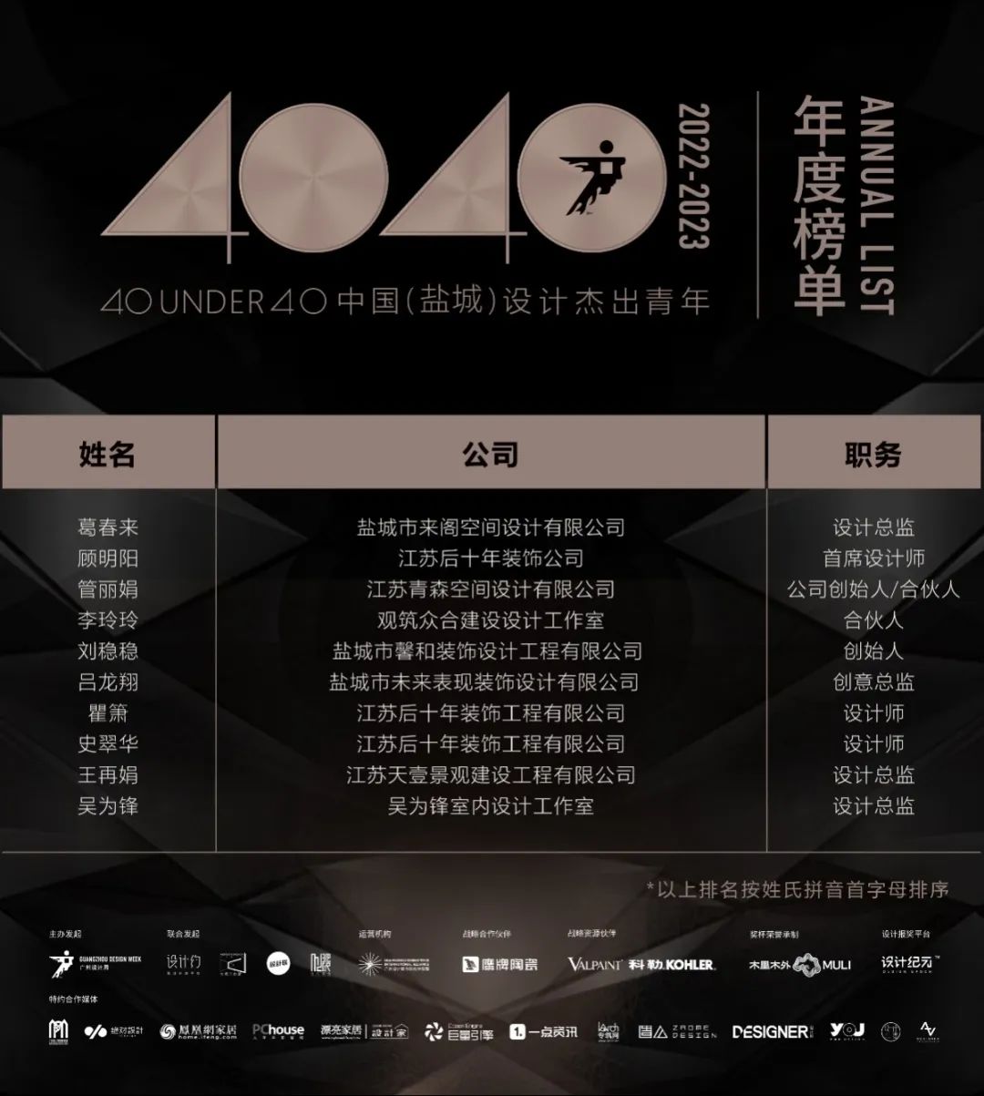 40 UNDER 40 | 打開(kāi)城市榜LIST·2，一份青年之光的榮耀榜單！(圖29)