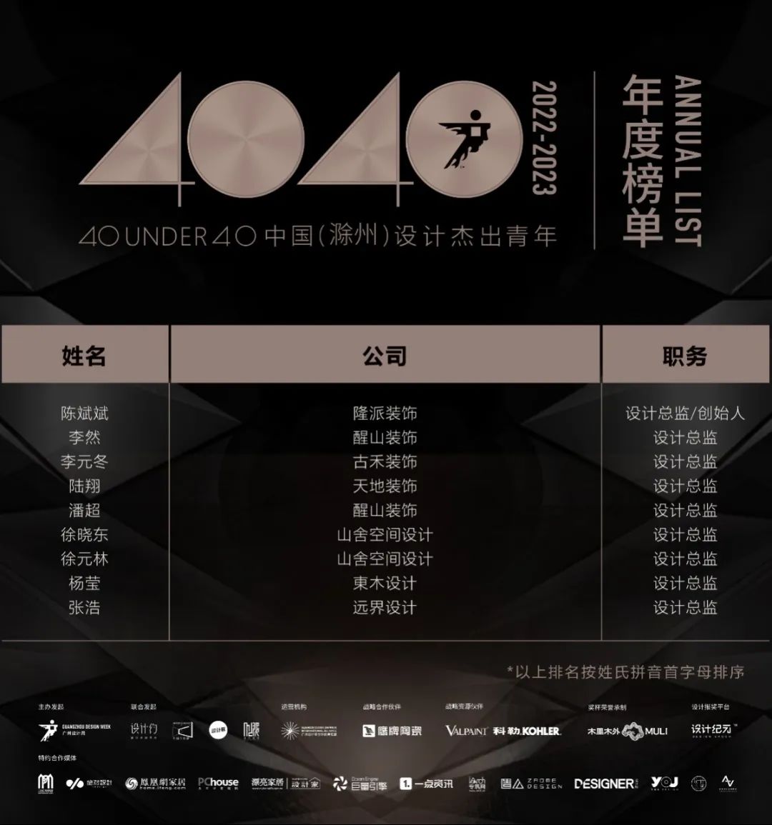 40 UNDER 40 | 打開(kāi)城市榜LIST·2，一份青年之光的榮耀榜單！(圖31)