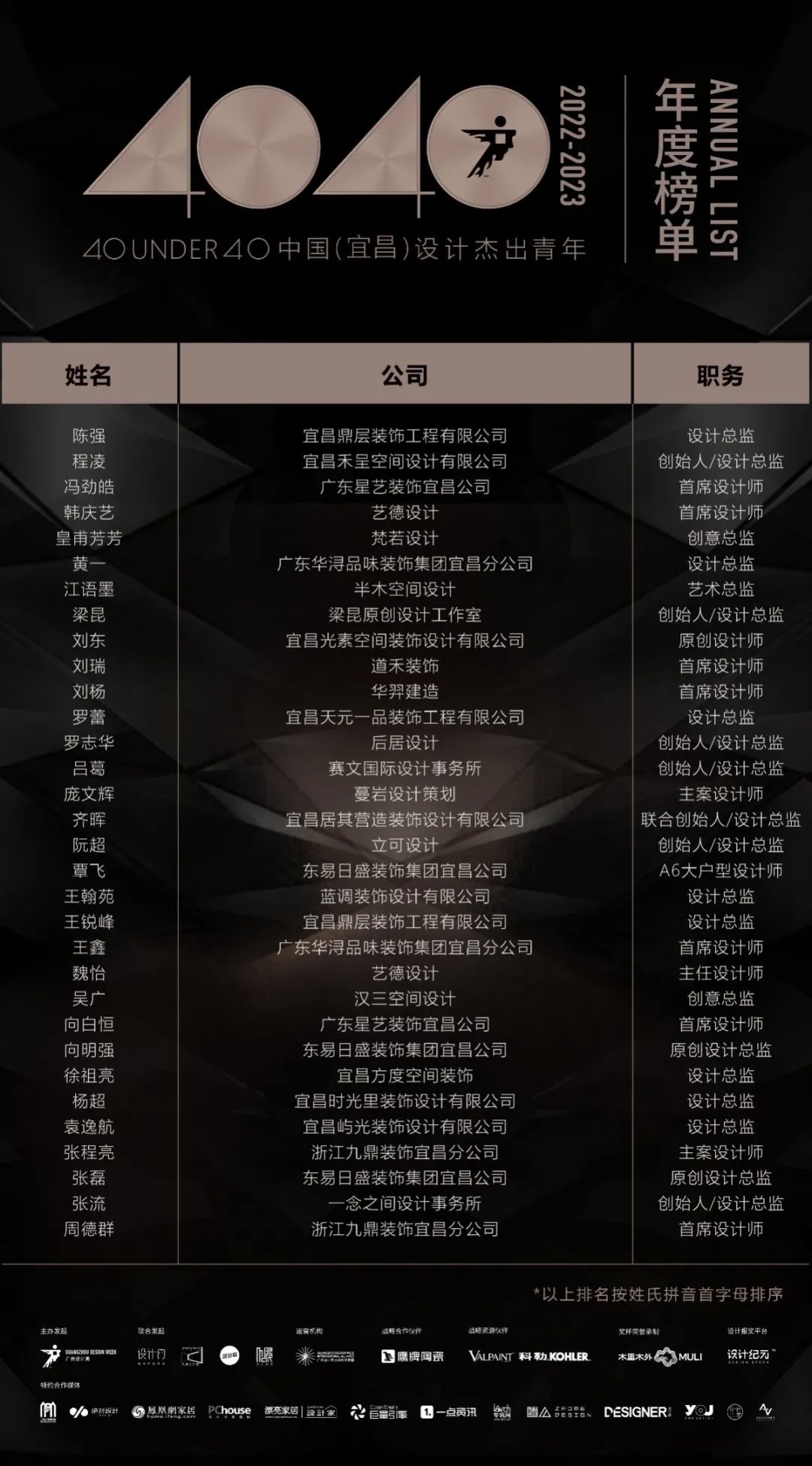 40 UNDER 40 | 打開(kāi)城市榜LIST·2，一份青年之光的榮耀榜單！(圖33)