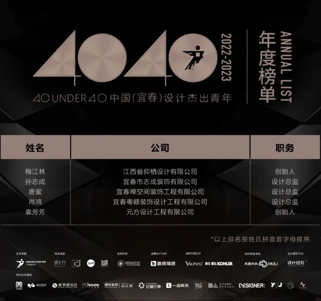 40 UNDER 40 | 打開(kāi)城市榜LIST·2，一份青年之光的榮耀榜單！(圖39)