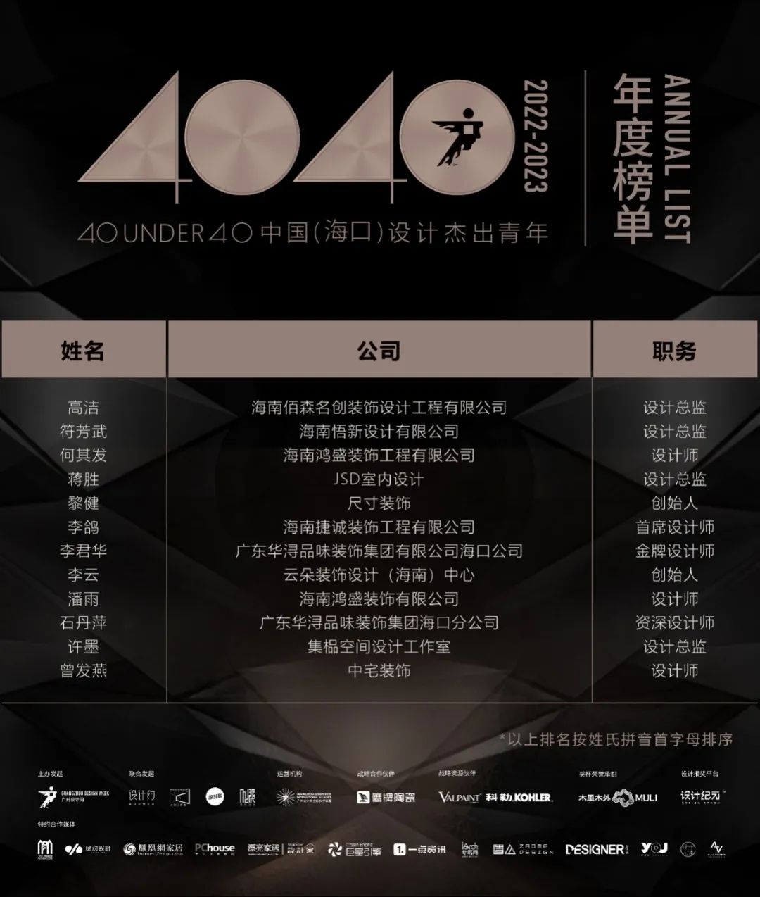 40 UNDER 40 | 打開(kāi)城市榜LIST·2，一份青年之光的榮耀榜單！(圖35)