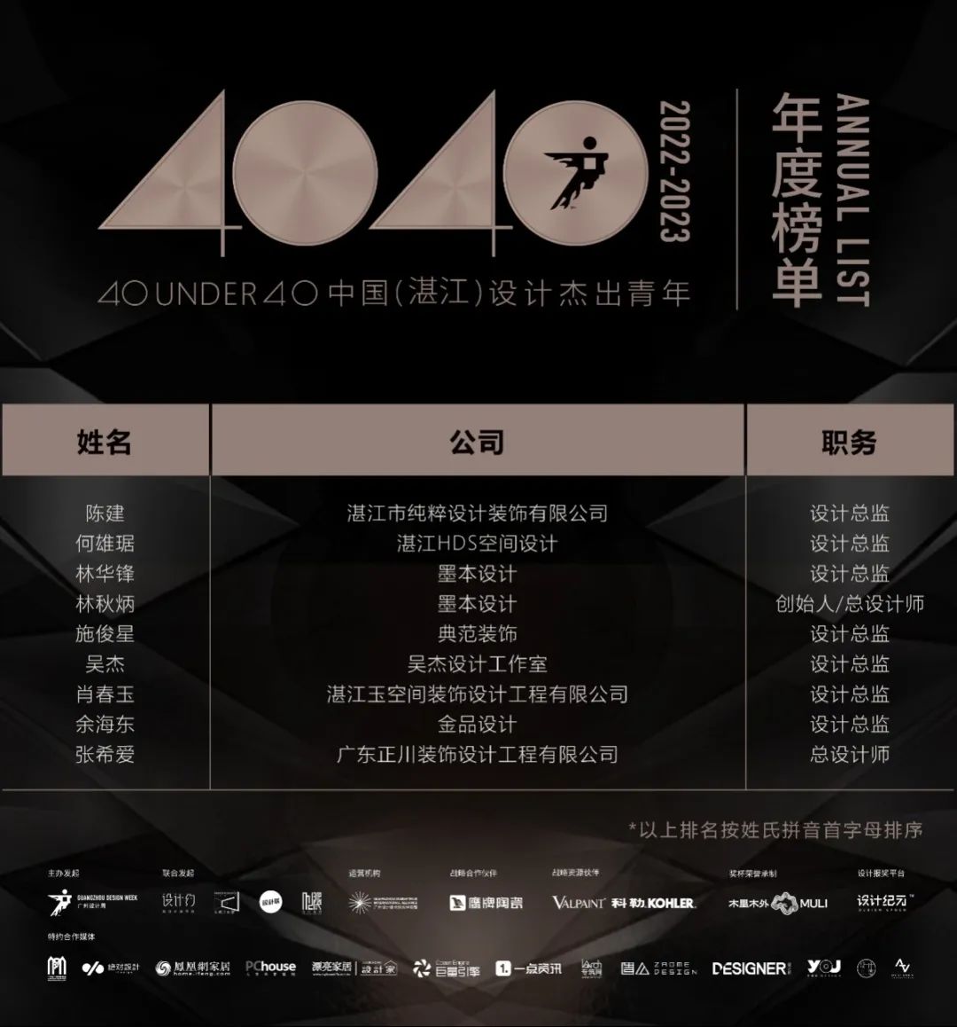 40 UNDER 40 | 打開(kāi)城市榜LIST·2，一份青年之光的榮耀榜單！(圖37)