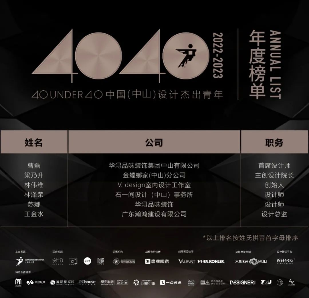 40 UNDER 40 | 打開(kāi)城市榜LIST·2，一份青年之光的榮耀榜單！(圖41)