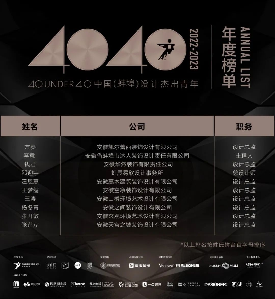 40 UNDER 40 | 打開(kāi)城市榜LIST·2，一份青年之光的榮耀榜單！(圖43)